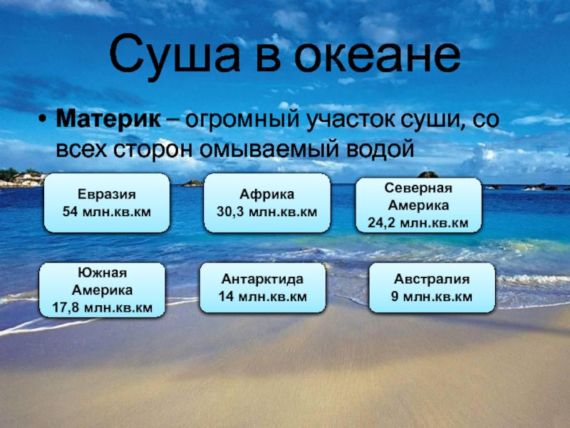 С помощью интернет ресурсов подготовьте электронную презентацию о каком либо объекте вод суши