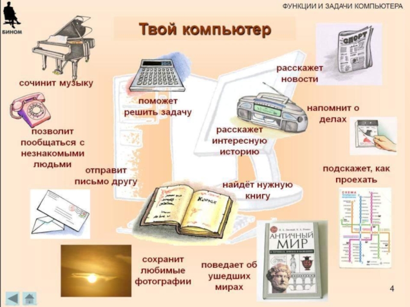 Компьютер 3 класс технология презентация