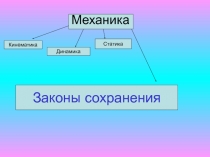 Законы сохранения 10 класс