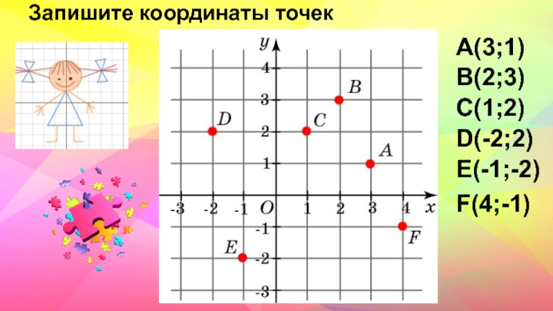 Решение координаты точек. Запишите координаты точек. Запишите координацию точек. Запещите координаты токе. Запишите координатную точку в.