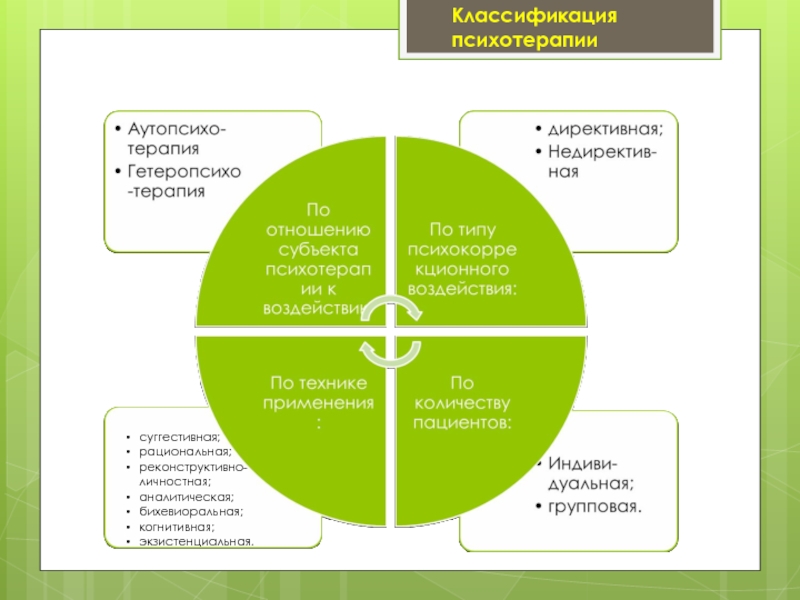 Групповая схема терапия