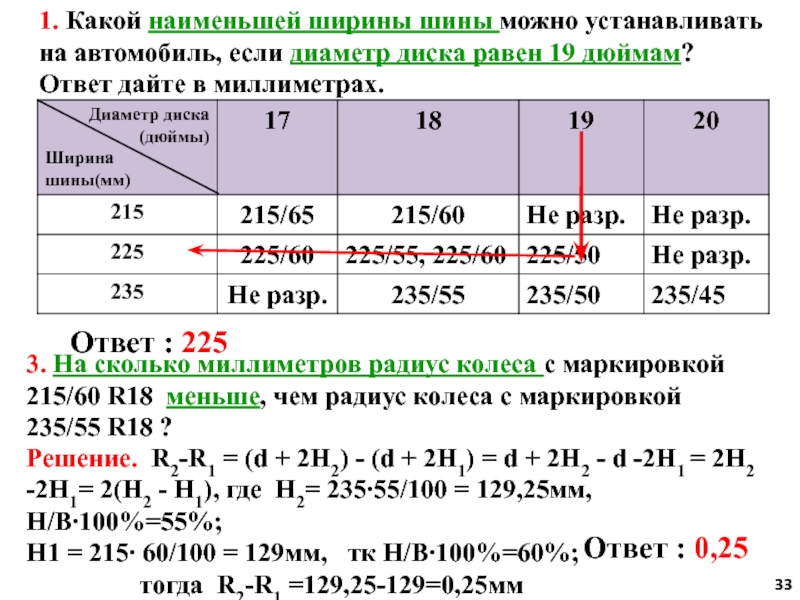 Изучи схему и таблицу и укажи шины какой наибольшей ширины