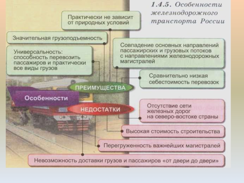 Преимущества и недостатки железнодорожного транспорта. Особенности железнодорожного транспорта. Характеристика железнодорожного транспорта России. ОСОБЕНННОСТ железно дорожного тран. Особенности транспорта в России.