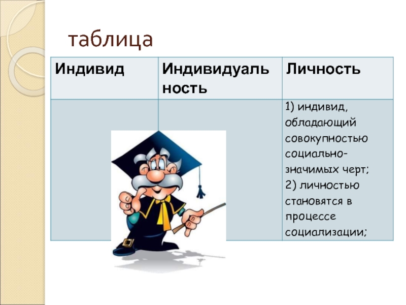 Индивид индивидуальность личность обществознание 10 класс презентация