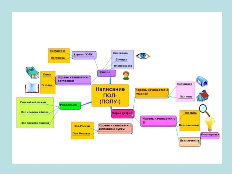 Майнд карта русский язык