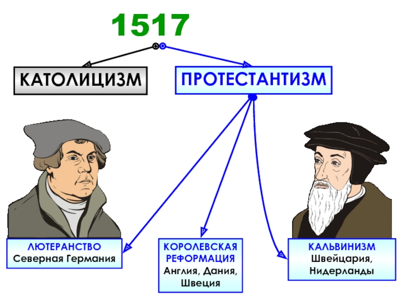 Чем отличается лютеранская церковь