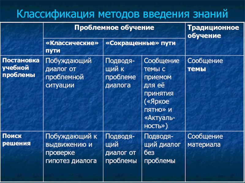 Градация знаний. Классификация знаний. Виды классификации. Значение классификации в познании.