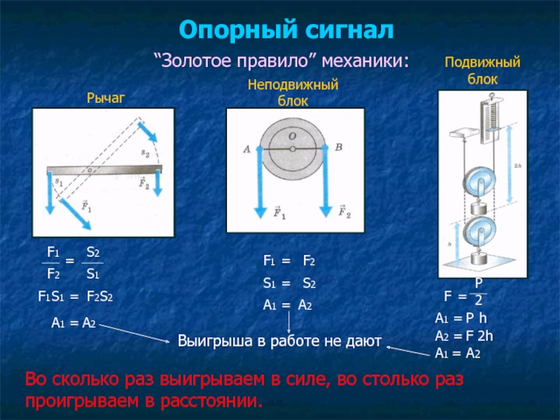 Какой простой механизм изображен на рисунке а рычаг б неподвижный блок