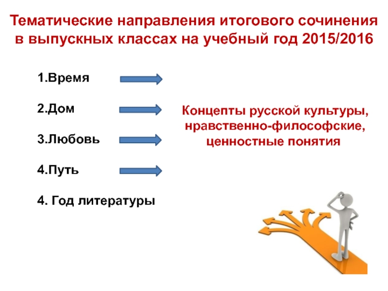 Итогов сочинение направления. Тематическое направление сочинения. Направления итогового сочинения. Тематические направления итогового сочинения. Тематическая направленность сочинения.