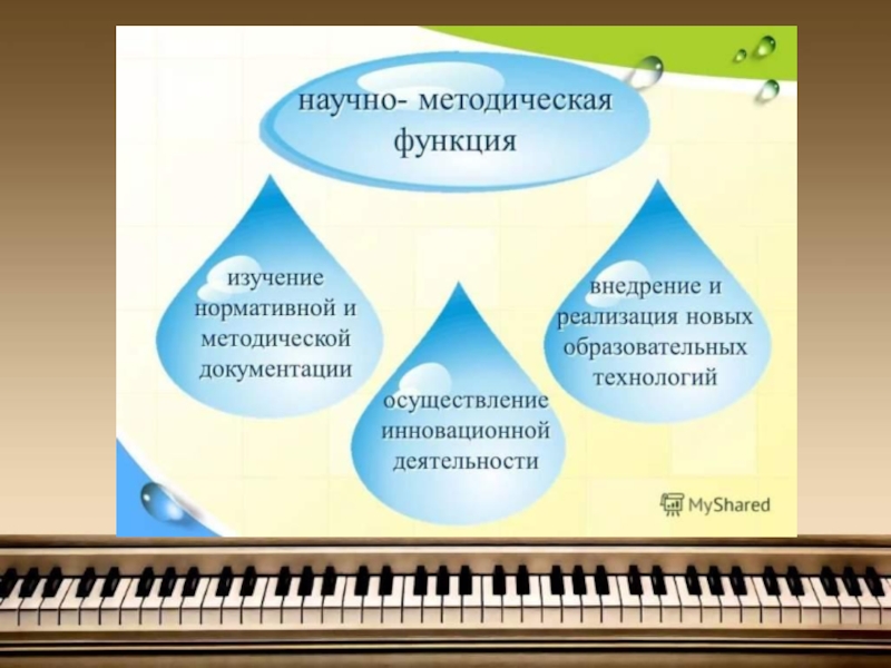 Статьи учителей музыки. Методика преподавания музыкально-теоретических дисциплин. Методическая работа в музыкальной школе. Профессиональные компетенции учителя музыки. Методы преподавания музыки в школе.