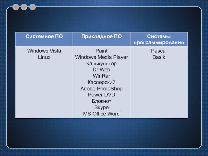 Paint класс программного обеспечения. К системным программам относятся BIOS. MS Word системные программы. К системному программному обеспечению относятся BIOS. Системные программы Windows Linux.