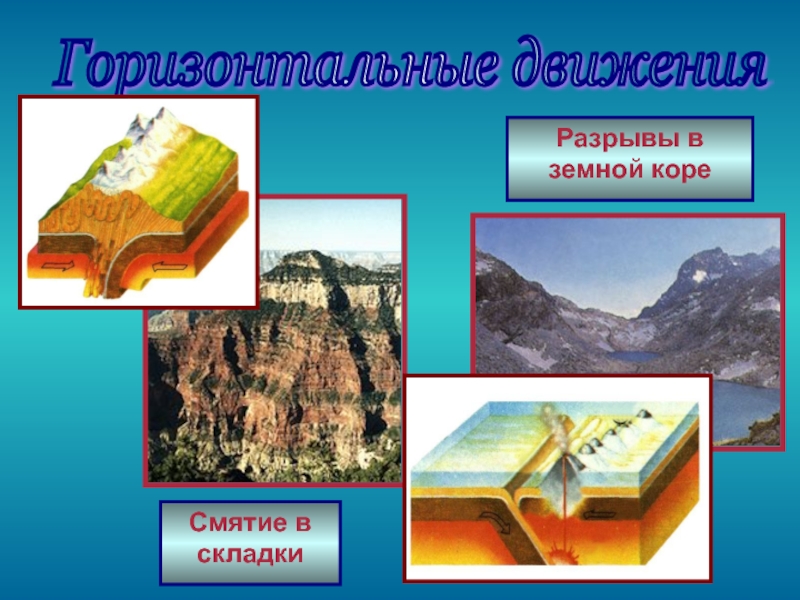 Схема виды движения земной коры