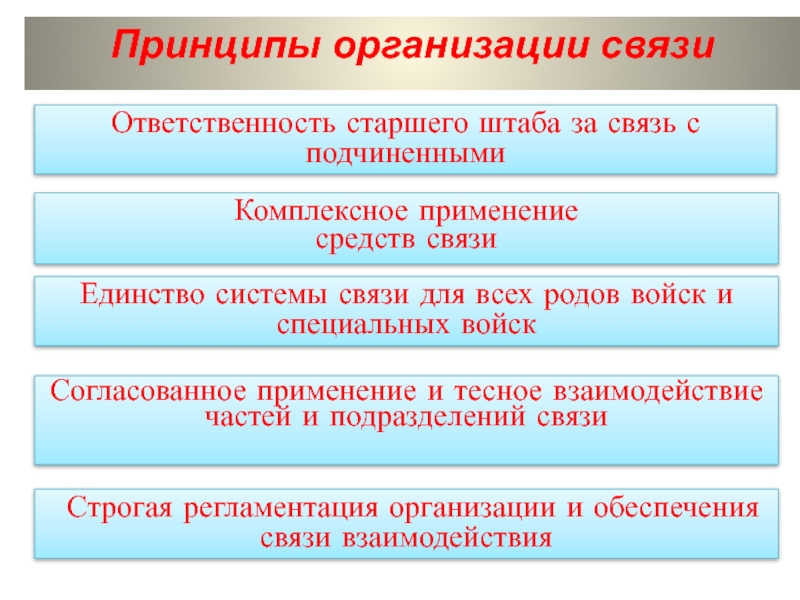 Обязанности старшего группы