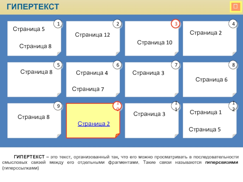 Гипертекст это тест по информатике ответы