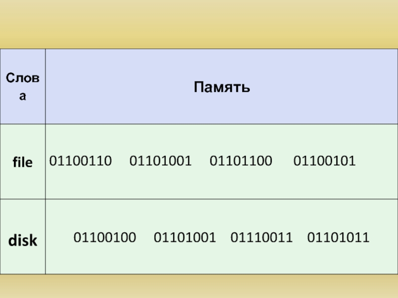 Тексты в компьютерной памяти 7 класс презентация семакин