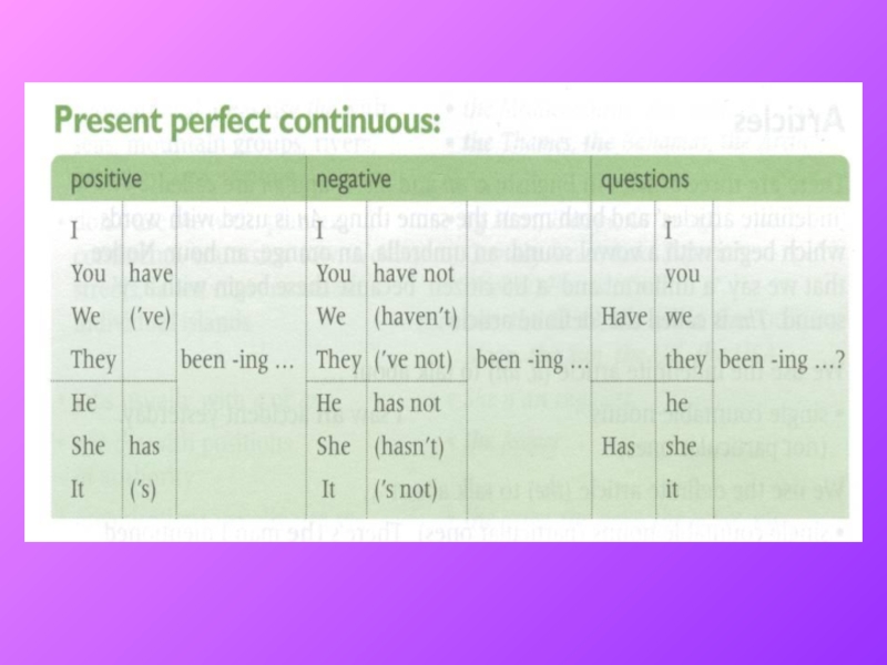 Present perfect continuous тест 7 класс