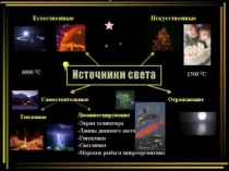 Источники света: естественные, искусственные