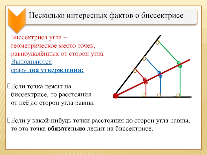 Точка на биссектрисе равноудалена от сторон угла