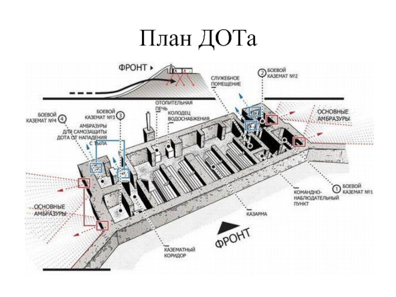 Долговременная огневая точка схема