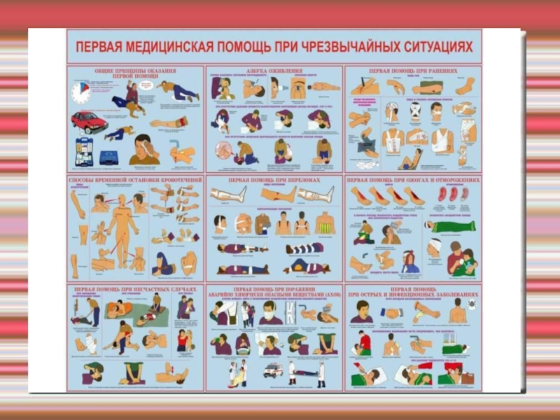 Школа первой помощи 3 класс окружающий мир перспектива презентация