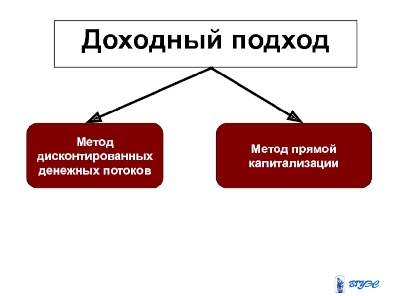 Доходный подход. Метод дисконтированных денежных потоков в доходном подходе. Доходный подход прямой капитализации. Показатели доходного подхода. Прямой метод картинки.