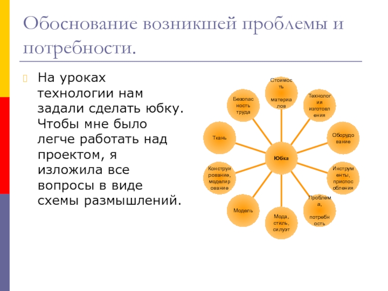 Творческий проект по технологии юбка