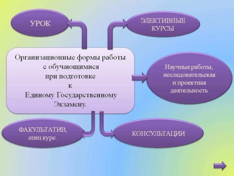 Опыт работы презентация