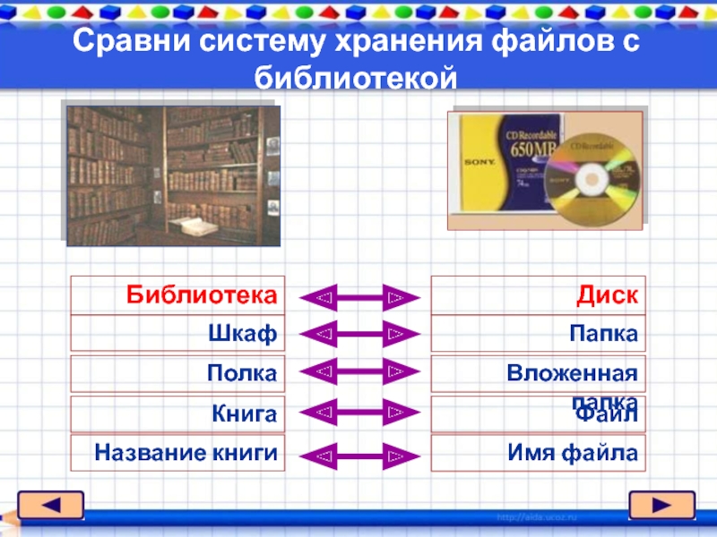 Система хранения файлов. Библиотека система хранения файлов. Перед тобой система хранения файлов. Перед тобой система хранения файлов Изучи её и Найди ошибку.