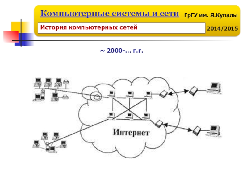 Сети 2000