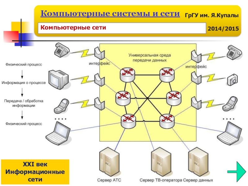 Сети и системы. Вычислительные системы и сети. Вычислительные системы и компьютерные сети. Введение в компьютерный сеть.