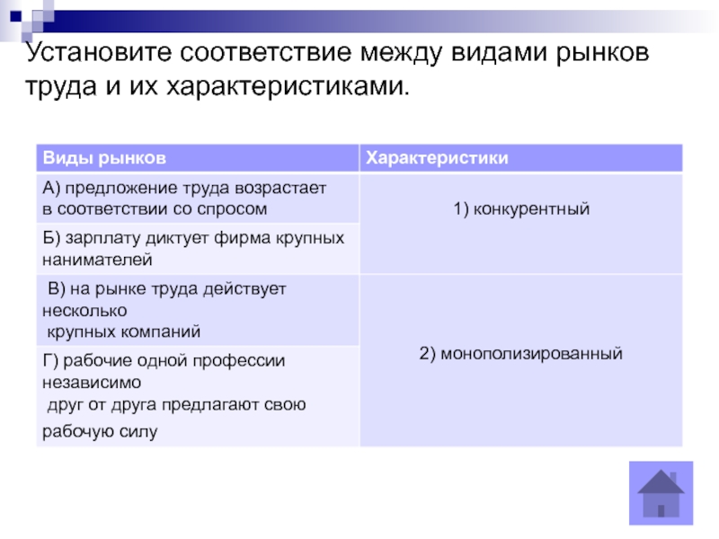 Установите соответствие между видом обмена. Установите соответствие между типами рынков. Соответствие между видами затрат и их характеристиками. Установите соответствие между видами целей и их характеристиками:. Укажите соответствие между характеристиками рынков и их видов.