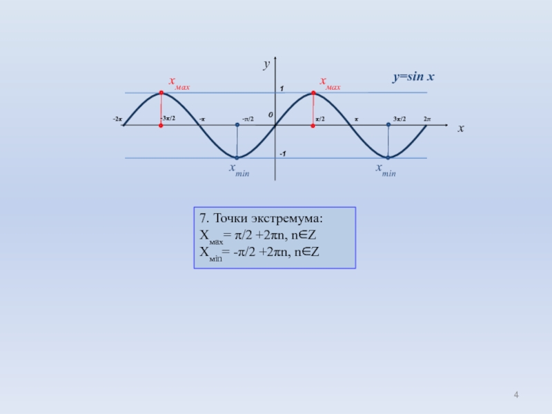 Sin x π 3 x. Y sinx экстремумы. Точки экстремума синусоиды. Y = cos x экстремумы. Экстремум функции sinx на графики.