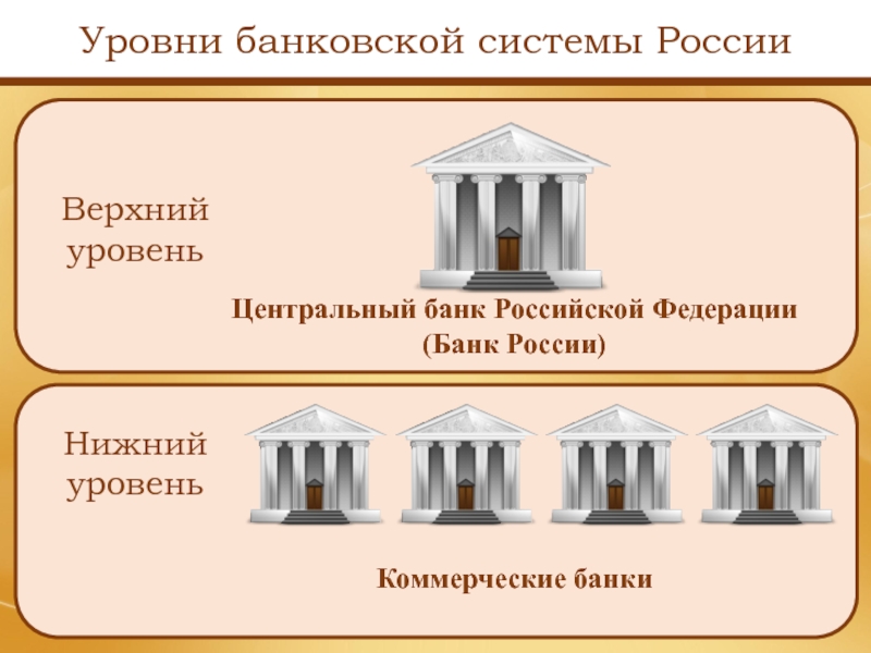 Банковская система центрального банка. Уровни банковской системы России. Центральный банк и коммерческие банки. ЦБ РФ И коммерческие банки. Коммерческий банк и банк России.