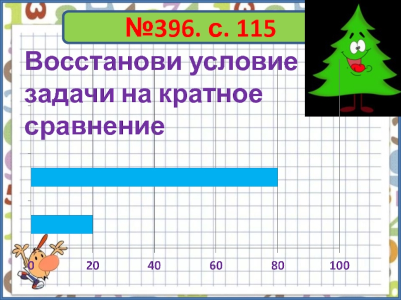 По данной диаграмме составь задачу на кратное сравнение 3 класс