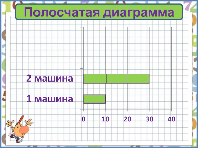 Диаграммы 3 класс математика презентация. Полосчатая диаграмма. Диаграмма 3 класс математика. Задачи с диаграммами 3 класс. Диаграмма и решение задач 3 класс.