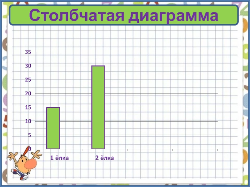 Шаблон столбчатой диаграммы