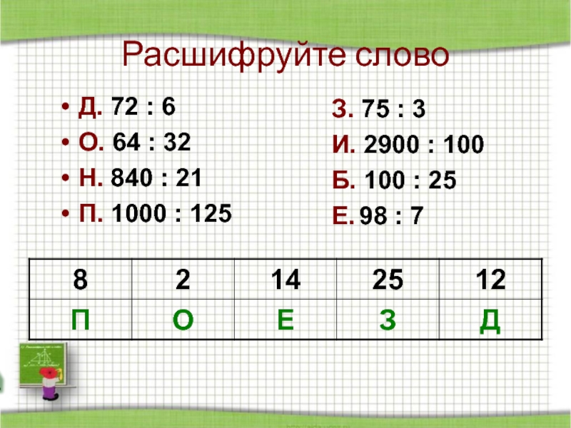 Деление 5 класс. Расшифруйте слово 5 класс деление. 840 Число. Тест деление натуральных чисел 5 класс ответы. Деление д/д.