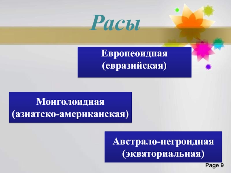 Человеческие расы презентация по географии 6 класс