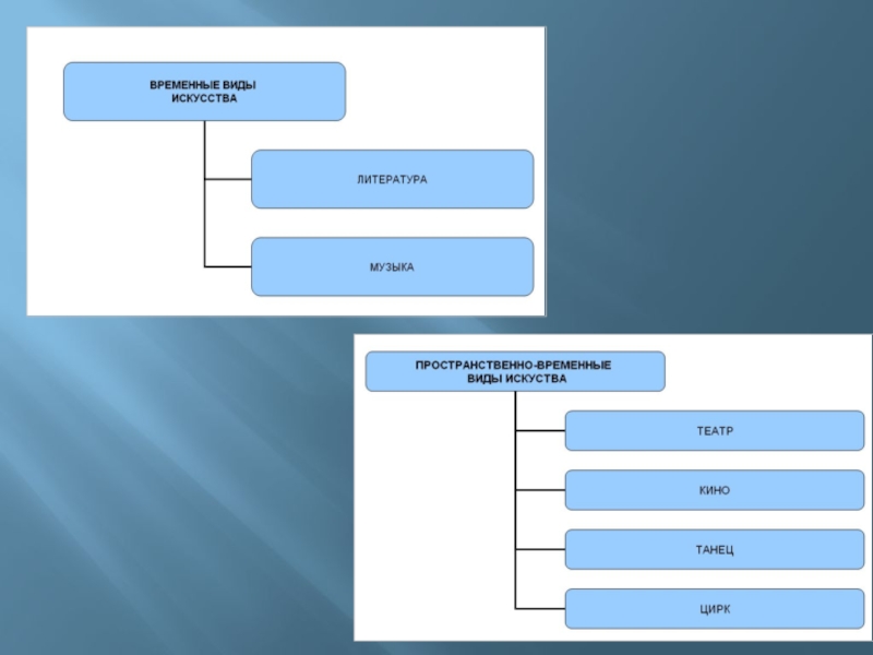 2 виды искусства. Пространственно временные виды искусства. Временный вид искусства. К пространственно-временным видам искусства. Группы видов искусства.