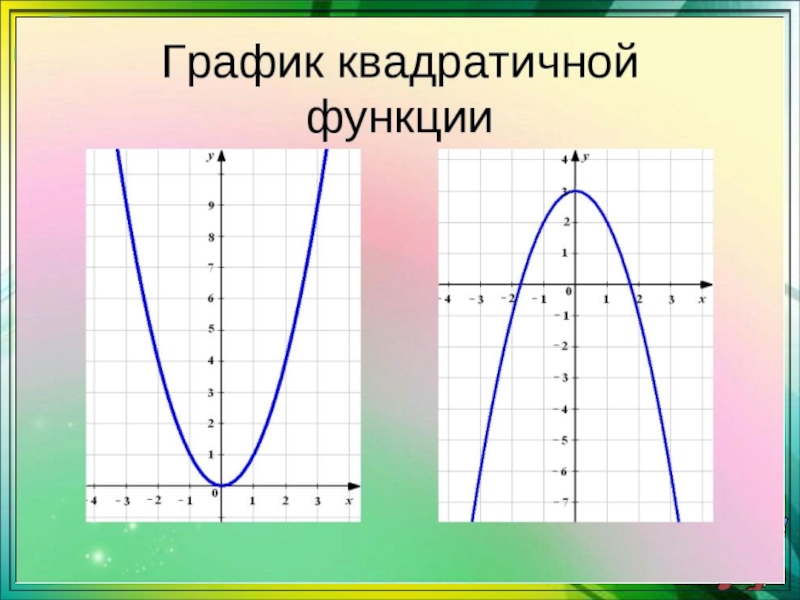 Рисунки квадратичной функцией. График квадратичной функции. Парабола график функции. Квадратичная функция и ее график. График функции квадратичной функции.