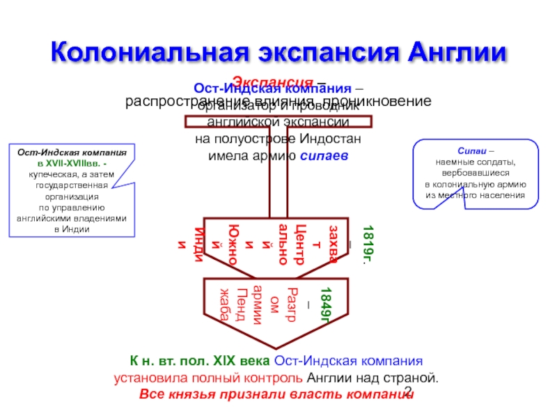 Экспансия это. Колониальная экспансия Англии в XVI —XVII В.. Колониальная экспансия. Колониальная экспансия Англии. Причины колониальной экспансии схема.