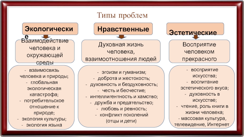 Типы жизни. Типы проблем. Эстетика типов личности. Взаимодействие личности и социальной среды эстетичные картинки.