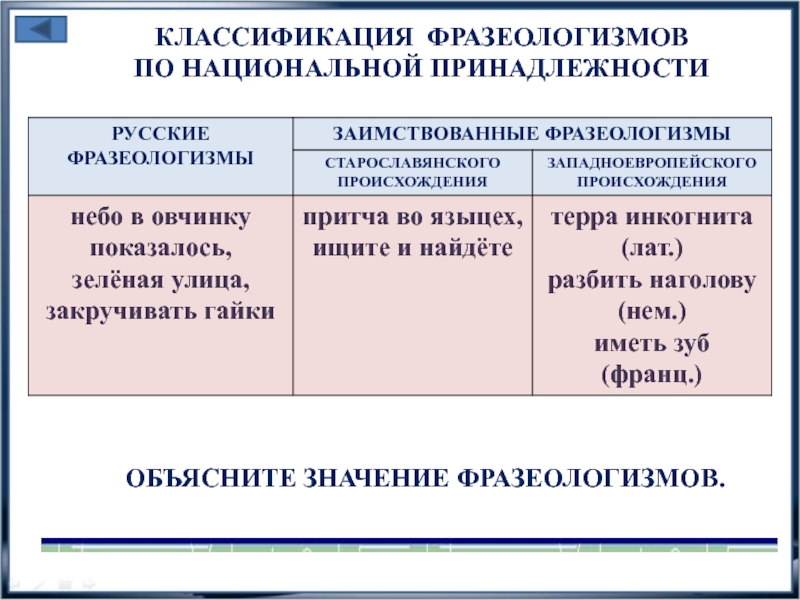 Классификация фразеологизмов презентация