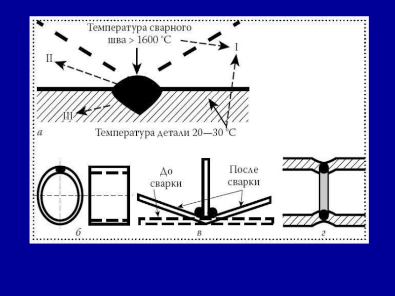 Температура сварки. Температура сварного шва. Температура сварочного шва. Сварка которая.температурная. Измерение температуры сварочного шва.