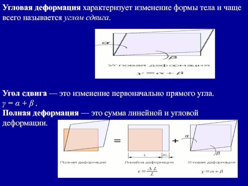 Продольная деформация. Угловая деформация. Линейные и угловые деформации. Линейная деформация. Угол деформации.