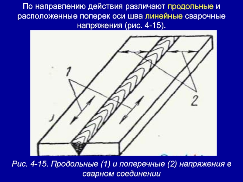 Кольцевые и продольные швы