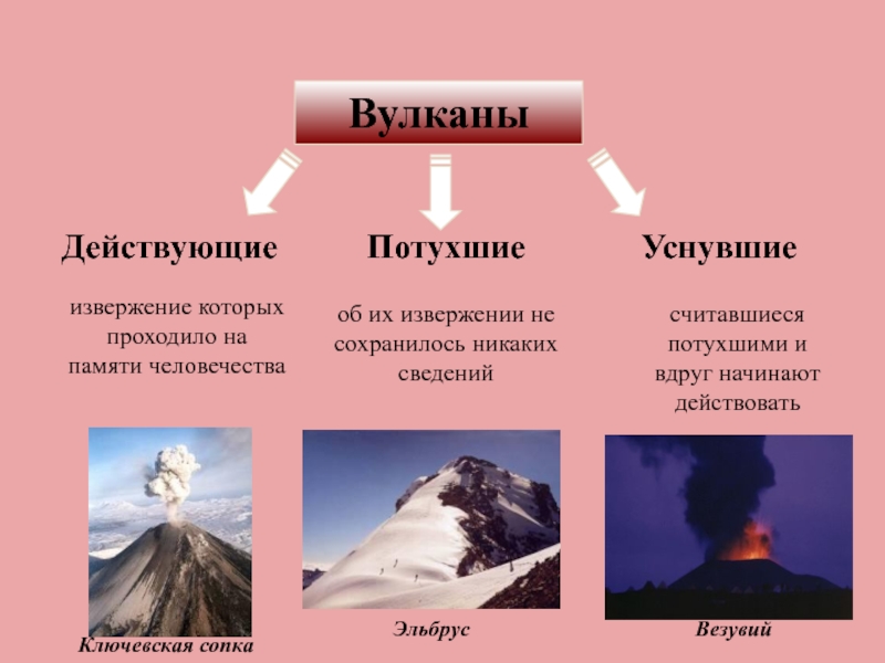 Вулканы презентация 5 класс география