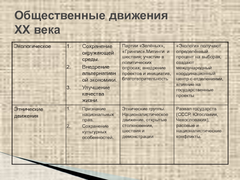 Политическая борьба гражданское общество социальные движения презентация 10 класс