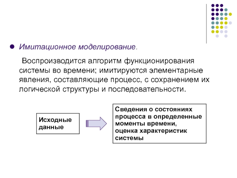 Имитационное моделирование. Математическое и имитационное моделирование. Имитационное моделирование презентация. Результаты имитационного моделирования. Имитационное моделирование структура урока.