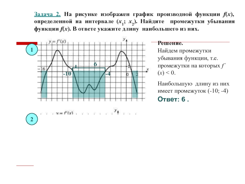 Найдите длину промежутка убывания функции производная которой изображена на рисунке